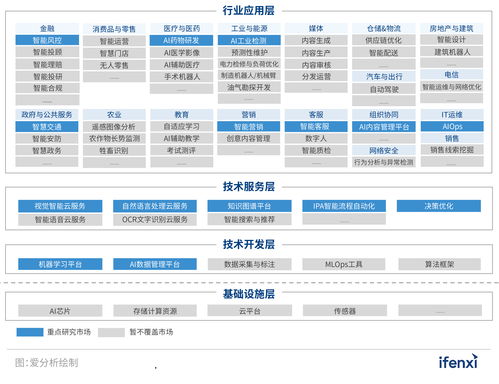 2021愛分析·中國(guó)人工智能廠商全景報(bào)告 雙創(chuàng)服務(wù)驅(qū)動(dòng)下的廠商征集與生態(tài)構(gòu)建